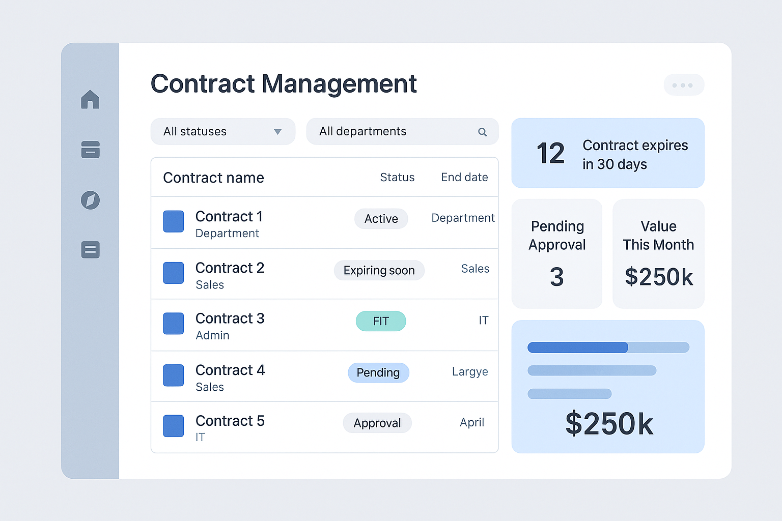 Digitales Vertragsmanagement-Dashboard mit Statusanzeigen, KPI-Kacheln und Fristenüberwachung – modernes E-Procurement-Interface im Procurion-Farbschema.